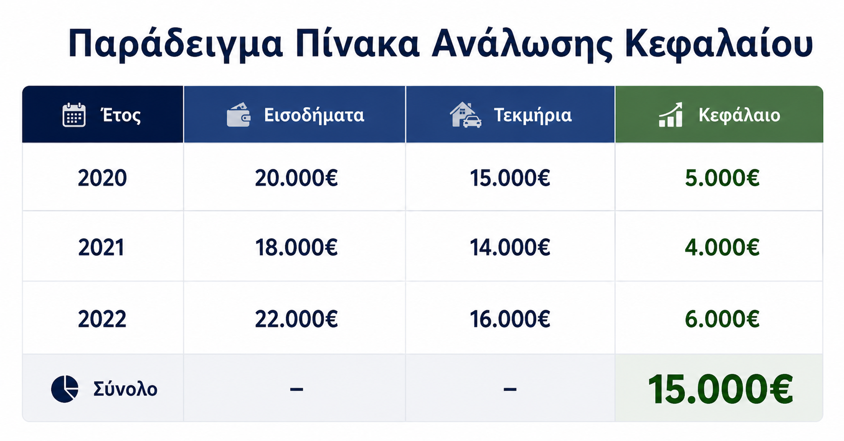 παράδειγμα πίνακα ανάλωσης κεφαλαίου με εισοδήματα και τεκμήρια